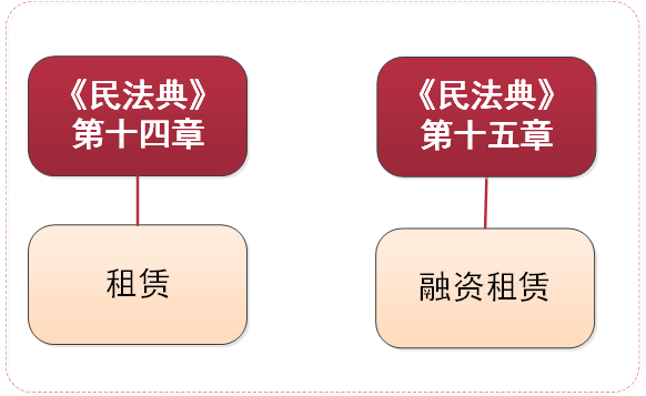 融资租赁定义.png